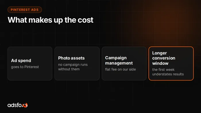 Cover image: How Much Do Pinterest Ads Cost? Pricing and Billing