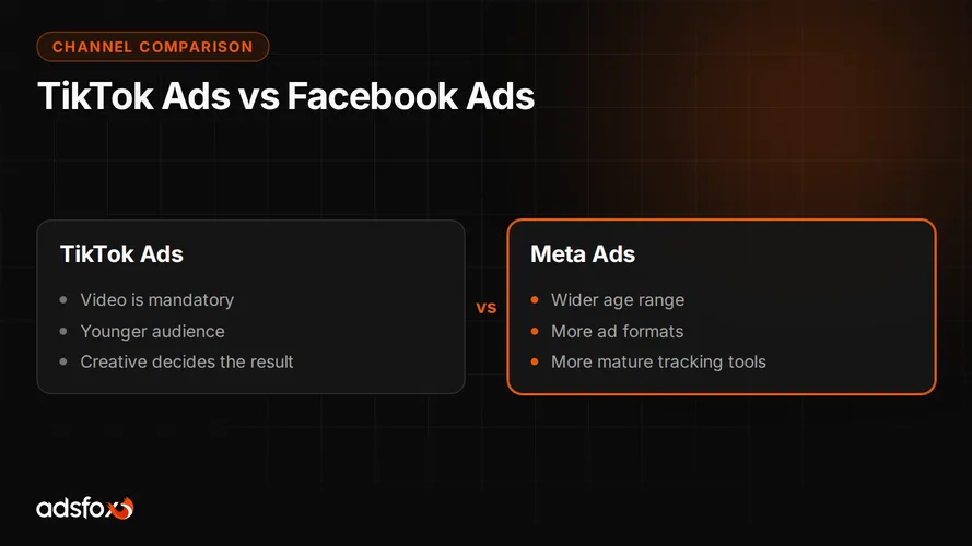 Cover for TikTok Ads vs Facebook Ads: Which Channel to Start With