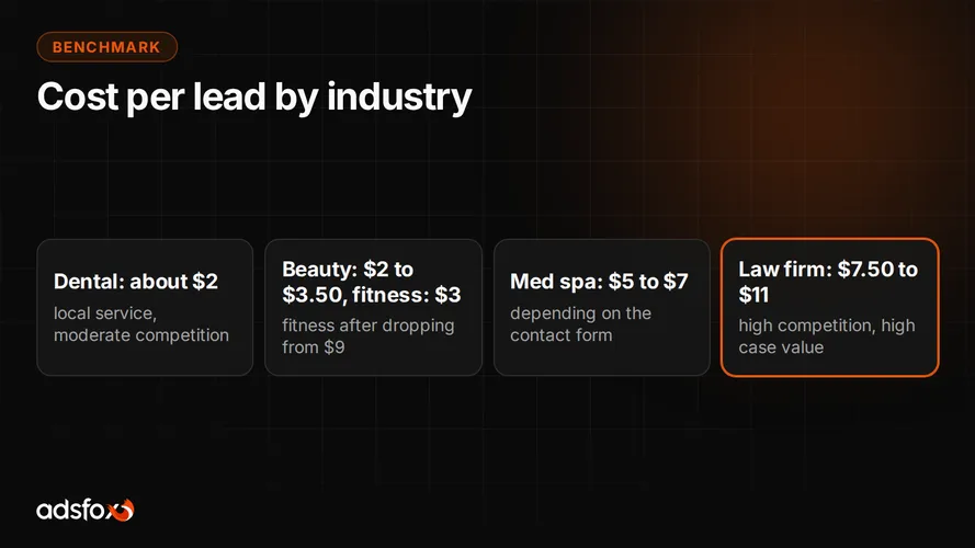 Cover for Cost per Lead by Industry: $2 to $11 in 11 Industries