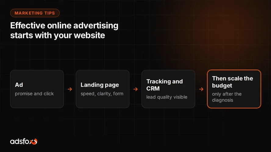 Cover for Effective Online Advertising Starts With Your Website
