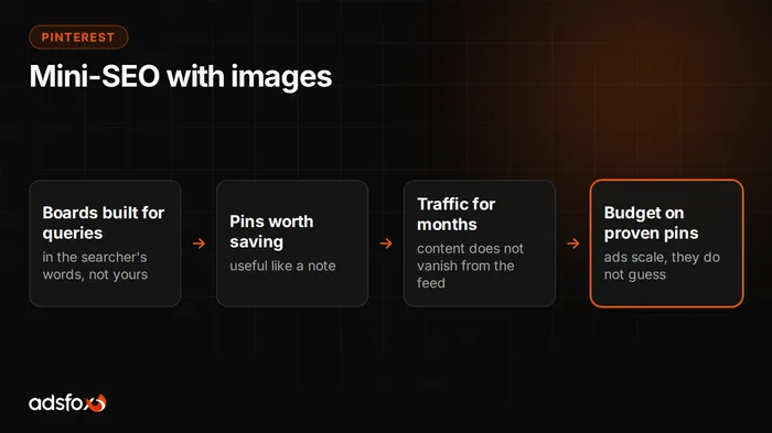 Cover image: Pinterest Marketing for Business: How Brands Sell There