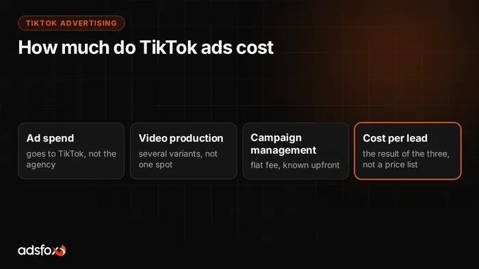 Cover image: How Much Do TikTok Ads Cost? Real Costs for Business