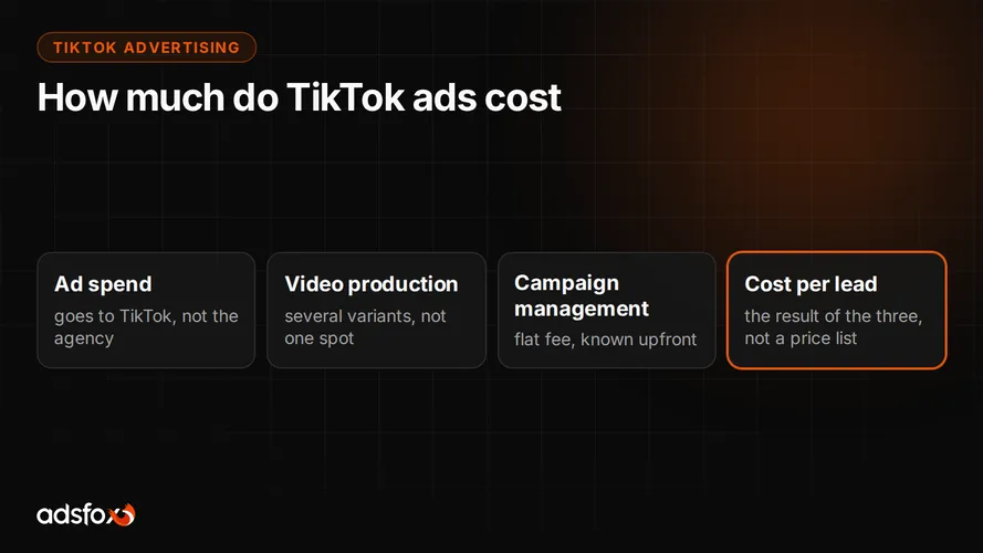 Cover for How Much Do TikTok Ads Cost? Real Costs for Business