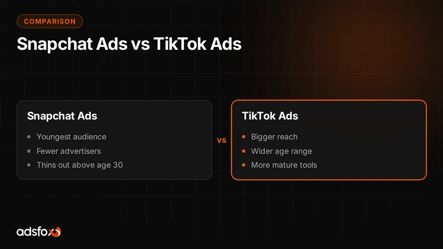 Cover for Snapchat Ads vs TikTok Ads: Which Channel to Choose