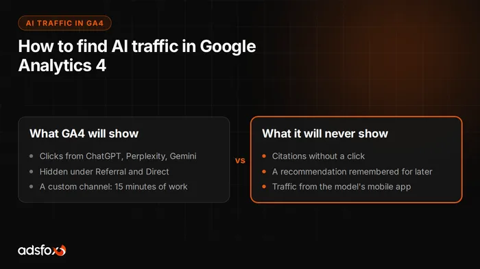 Cover image: AI Traffic in Google Analytics: How to Find and Measure It