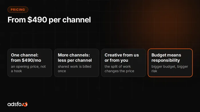 Cover image: PPC Management Pricing: From $490 per Month per Channel