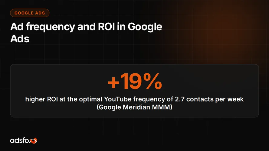 Cover for Google Ads Frequency and ROI: How Often Should Ads Show?