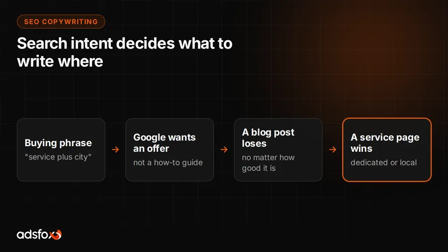 Cover for SEO Copywriting: How to Write Content That Ranks