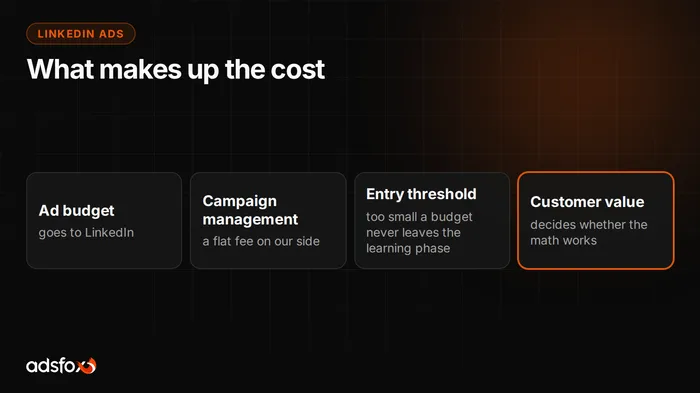 Cover image: How Much Do LinkedIn Ads Cost? Pricing, Models and Budget