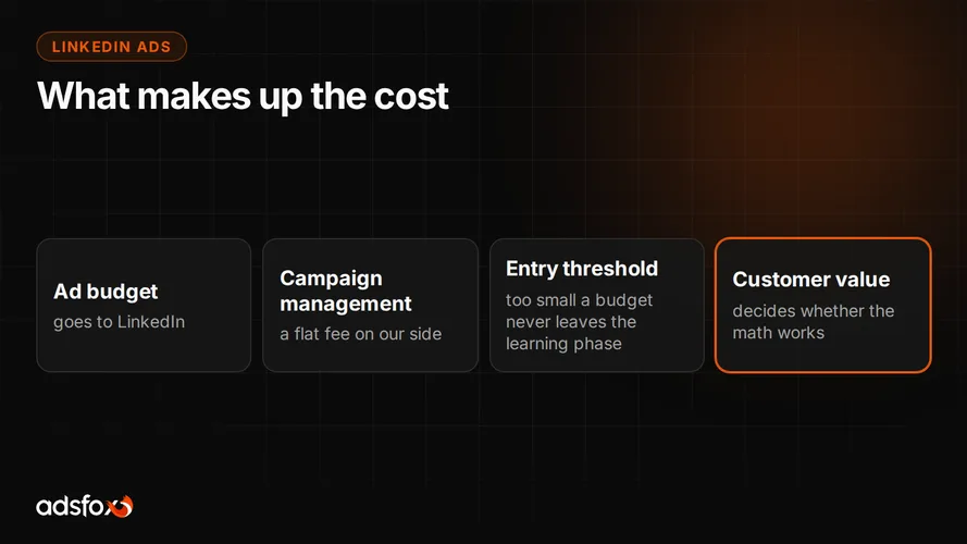 Cover for How Much Do LinkedIn Ads Cost? Pricing, Models and Budget