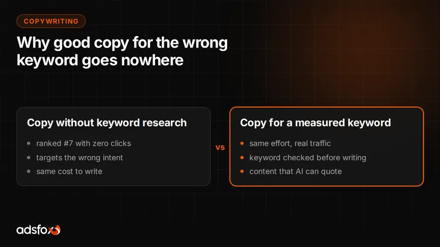 Cover for Copywriting: Why Good Copy for the Wrong Keyword Fails