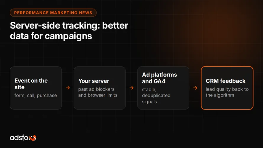 Cover for Server-Side Tracking: Better Data for Your Ad Campaigns