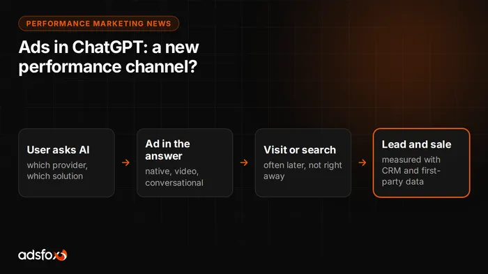 Cover image: Ads in ChatGPT: A New Performance Marketing Channel?