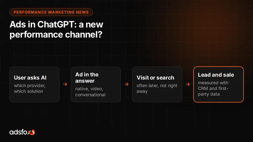 Cover for Ads in ChatGPT: A New Performance Marketing Channel?