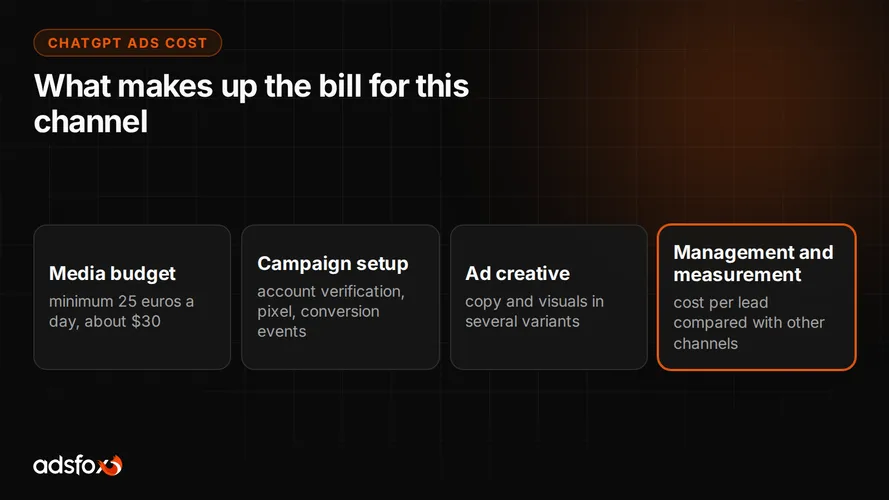 Cover for How Much Do ChatGPT Ads Cost? Budget and Real Expenses