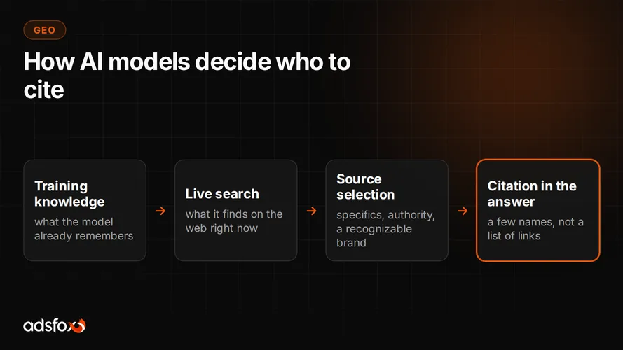 Cover for How AI Models Choose Sources and Who They Cite