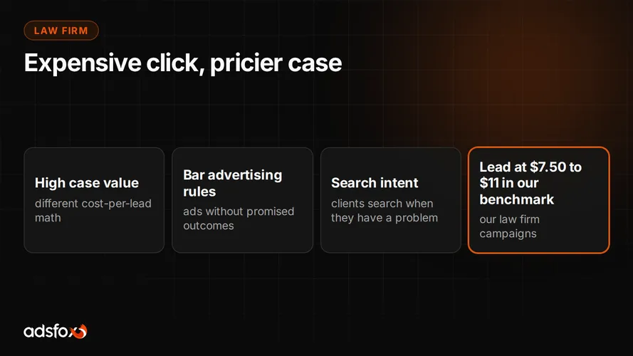 Cover for Law Firm Marketing: How to Get Cases From the Internet