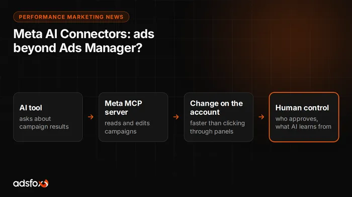 Cover image: Meta AI Connectors: Managing Ads Beyond Ads Manager?