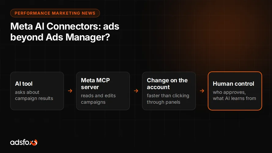 Cover for Meta AI Connectors: Managing Ads Beyond Ads Manager?
