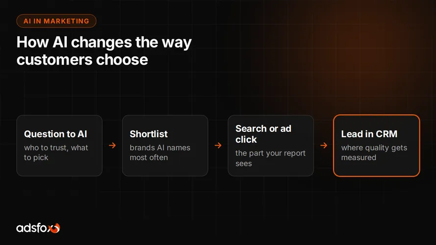 Cover for AI in Marketing: How It Changes Customer Decisions