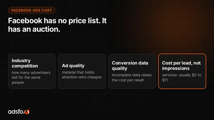 Cover image: How Much Does Facebook Advertising Cost? Budget and Real Costs