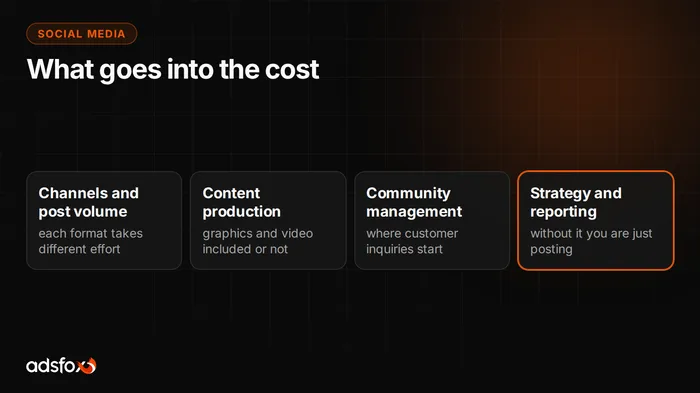 Cover image: Social Media Management Pricing: What Drives the Cost