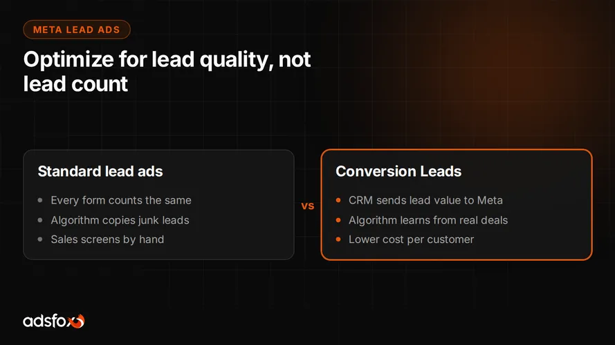 Cover for Meta Conversion Leads: Better Leads from Facebook Ads
