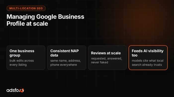 Cover image: Google Business Profile Management for Multiple Franchise Locations