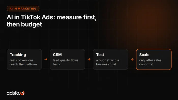Cover image: AI in TikTok Ads: Measure First, Then Budget