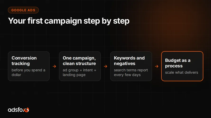 Cover for How to Set Up a Google Ads Campaign: Step by Step to Leads