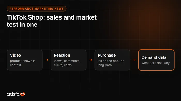 Cover image: TikTok Shop: What It Changes in Performance Marketing