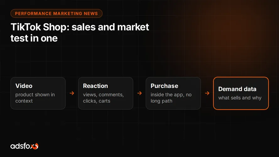 Cover for TikTok Shop: What It Changes in Performance Marketing