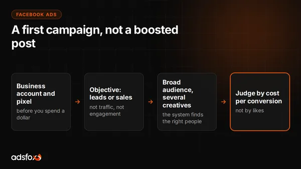 Cover for How to Run Facebook Ads Step by Step: Your First Campaign