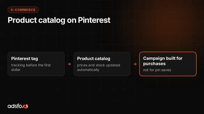 Cover image: Pinterest Catalog Ads: Product Feed and Conversion Tracking