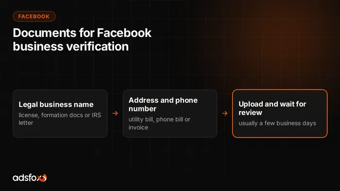 Cover image: Facebook Business Verification: Documents You Need