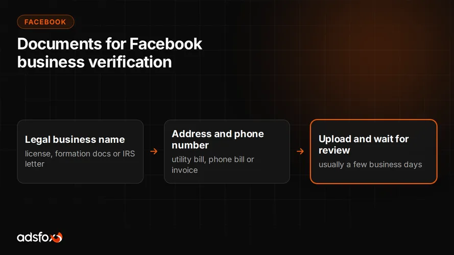 Cover for Facebook Business Verification: Documents You Need