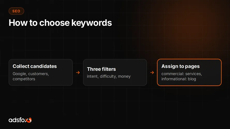Cover for How to Choose Keywords That Bring Customers, Not Traffic