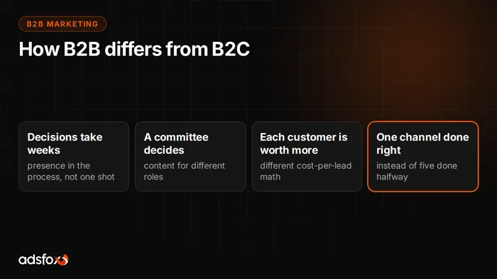 Cover image: B2B Marketing Strategy: How It Differs From B2C, Where to Start