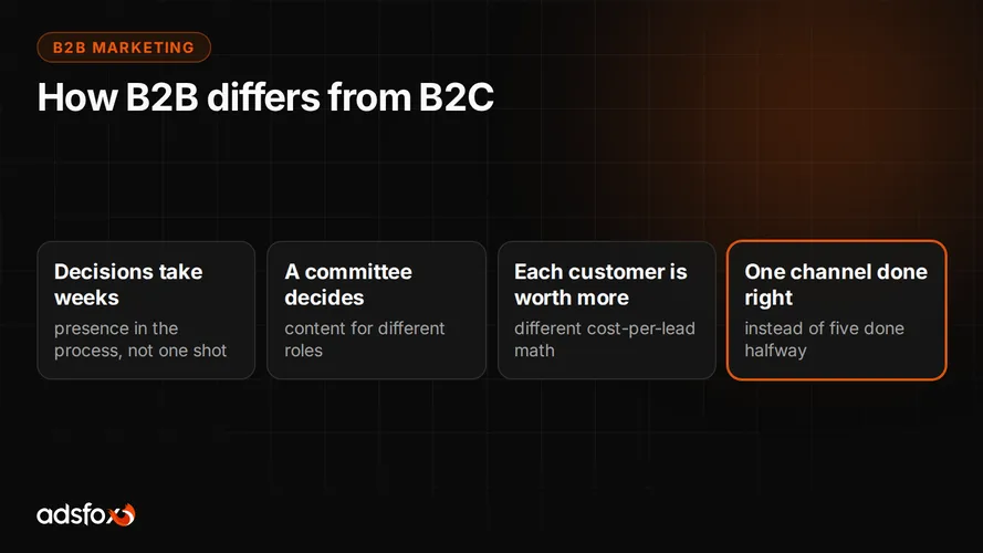 Cover for B2B Marketing Strategy: How It Differs From B2C, Where to Start
