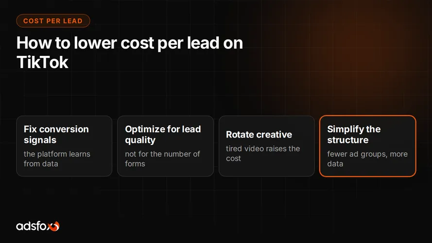 Cover for TikTok Ads Cost per Lead: How to Lower It Without Cutting Bids