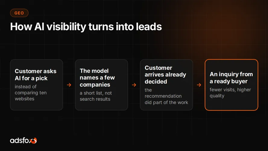 Cover for Getting Leads From ChatGPT: Does GEO Bring in Clients?