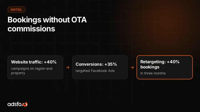 Cover image: Hotel Marketing: How to Fill Rooms Without OTAs