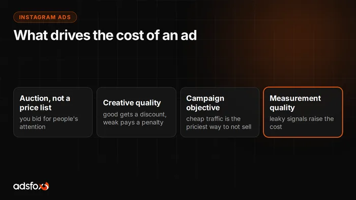 Cover image: How Much Do Instagram Ads Cost? No Fluff, Just Numbers