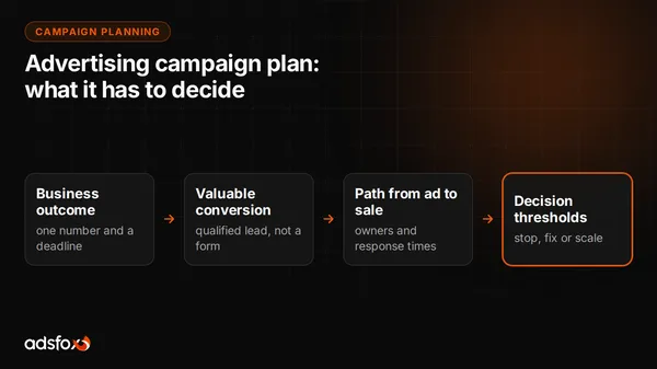 Cover for Advertising Campaign Plan: Steps, Example and Template