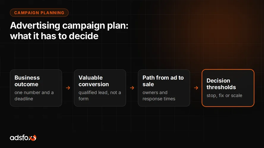 Cover for Advertising Campaign Plan: Steps, Example and Template