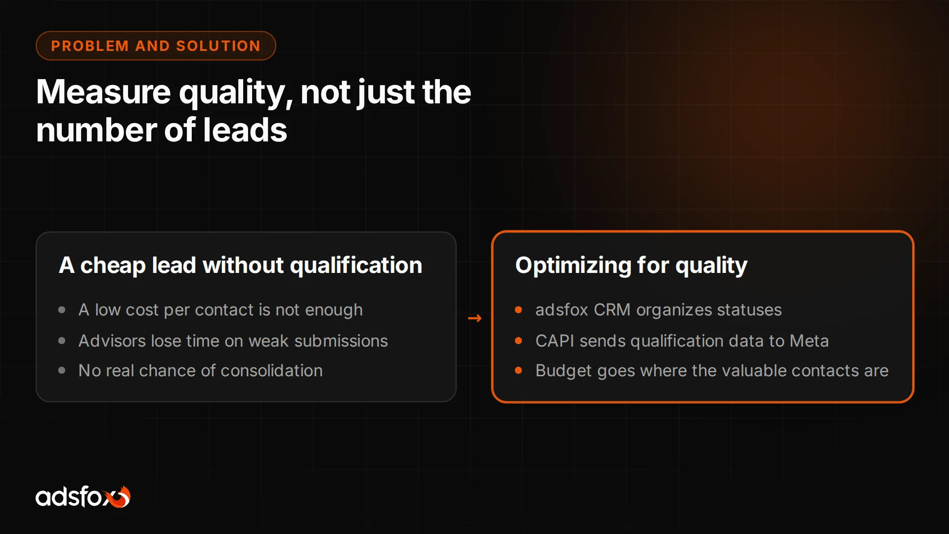 Template graphic comparing a cheap lead without qualification with campaign optimization for quality