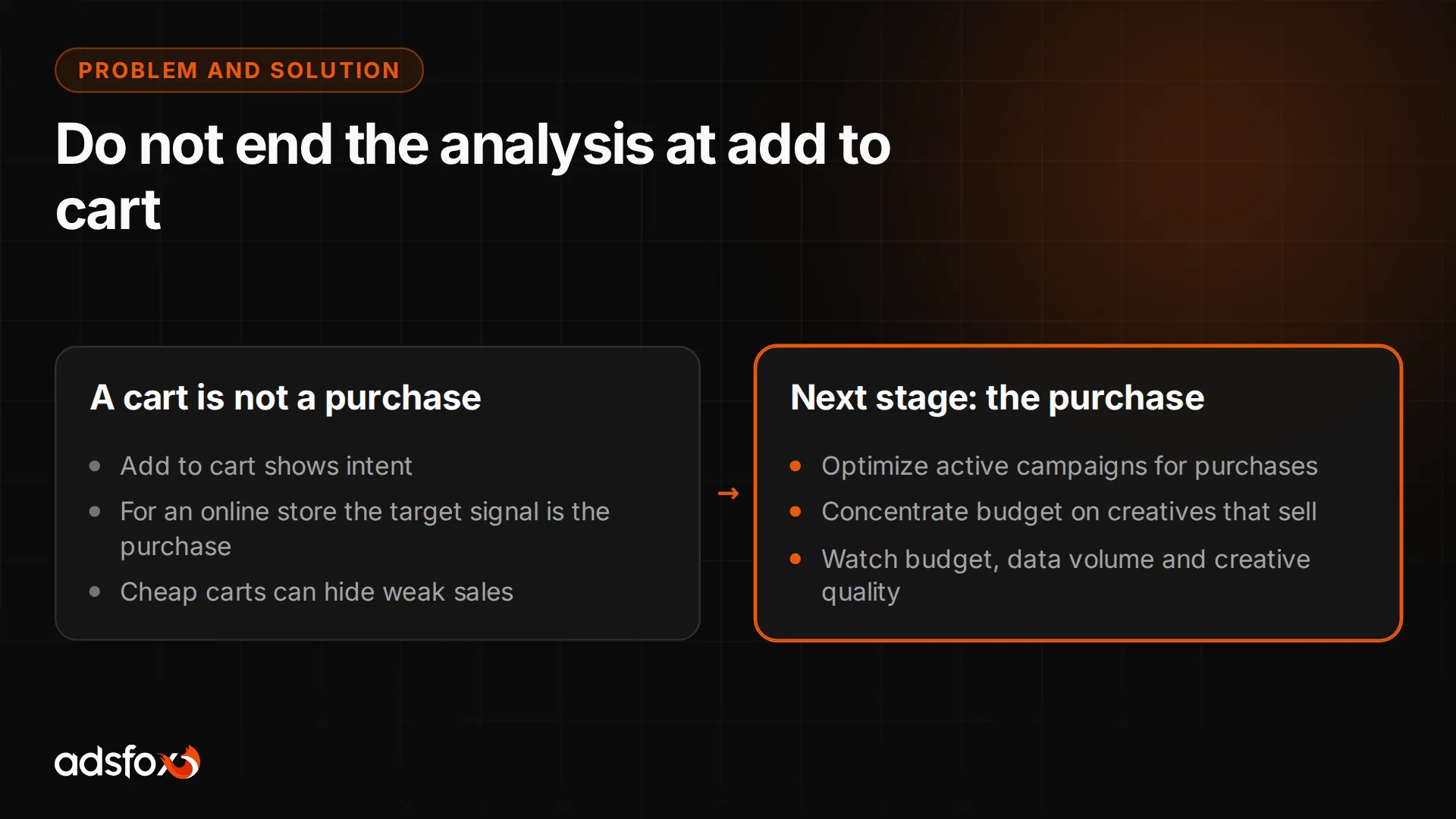 Template graphic showing the difference between an add to cart and a purchase in an online store