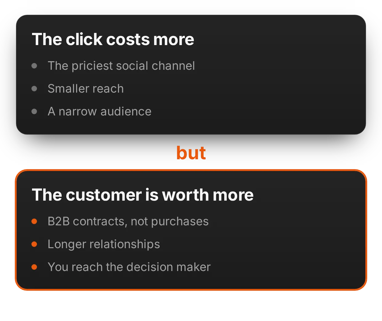Why is a LinkedIn click expensive, and when does it pay off? | adsfox, digital marketing agency