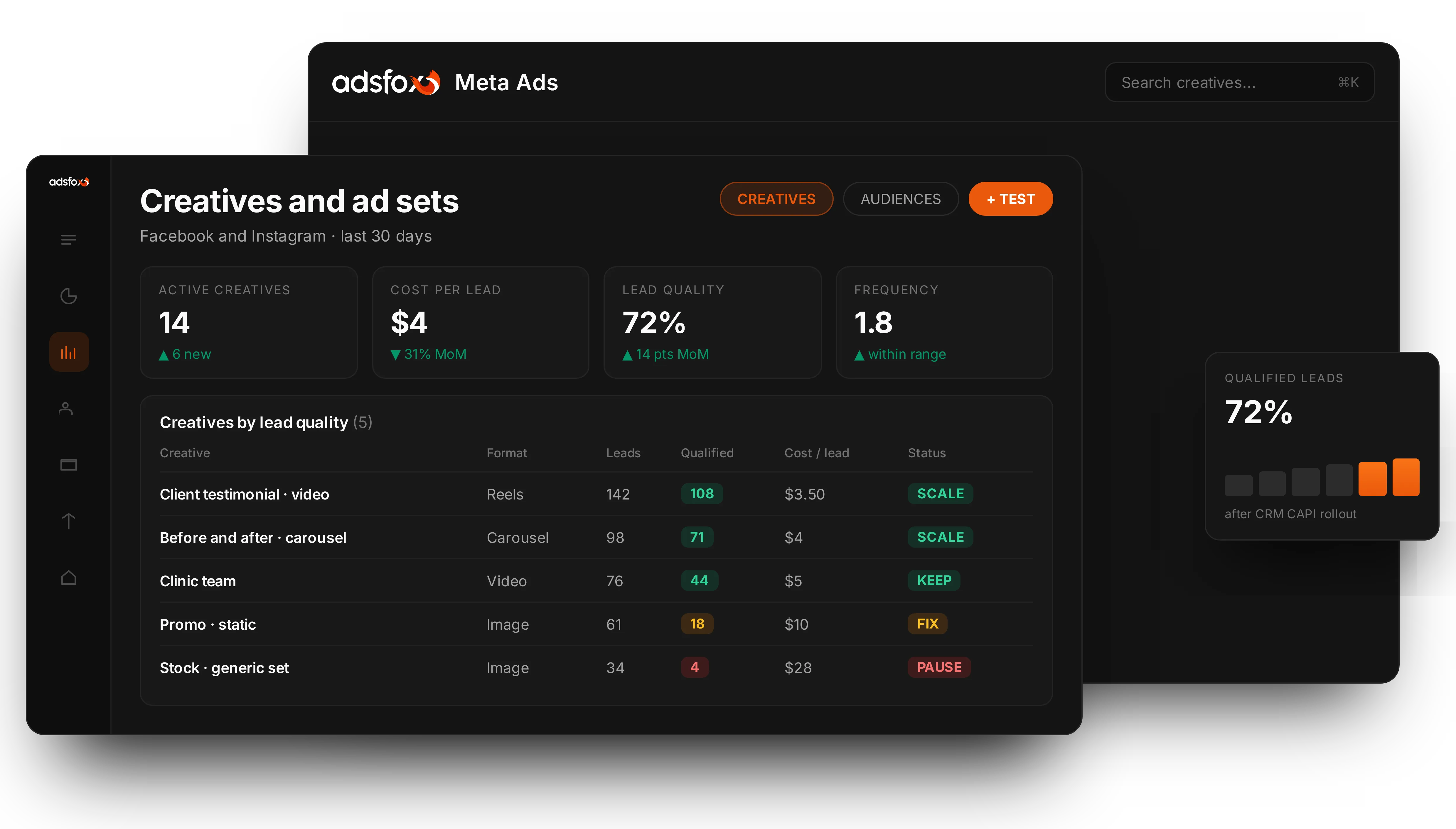 Creative testing: hooks, formats, audiences | adsfox, digital marketing agency