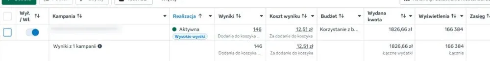 Cost per add-to-cart in the Meta Ads campaign after optimization
